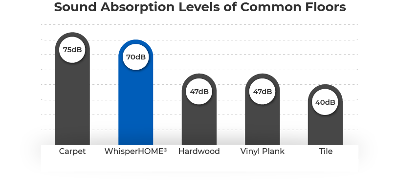 WhisperHOME acoustic graph