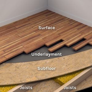 What Is A Subfloor The Foundation Beneath The Beauty Empire