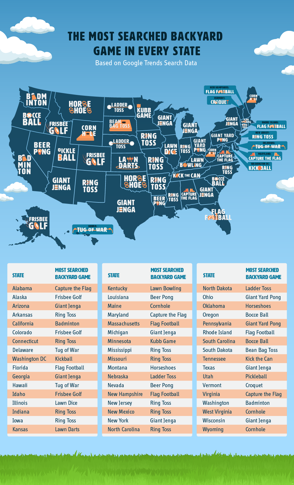 Map showing the most searched backyard game by state