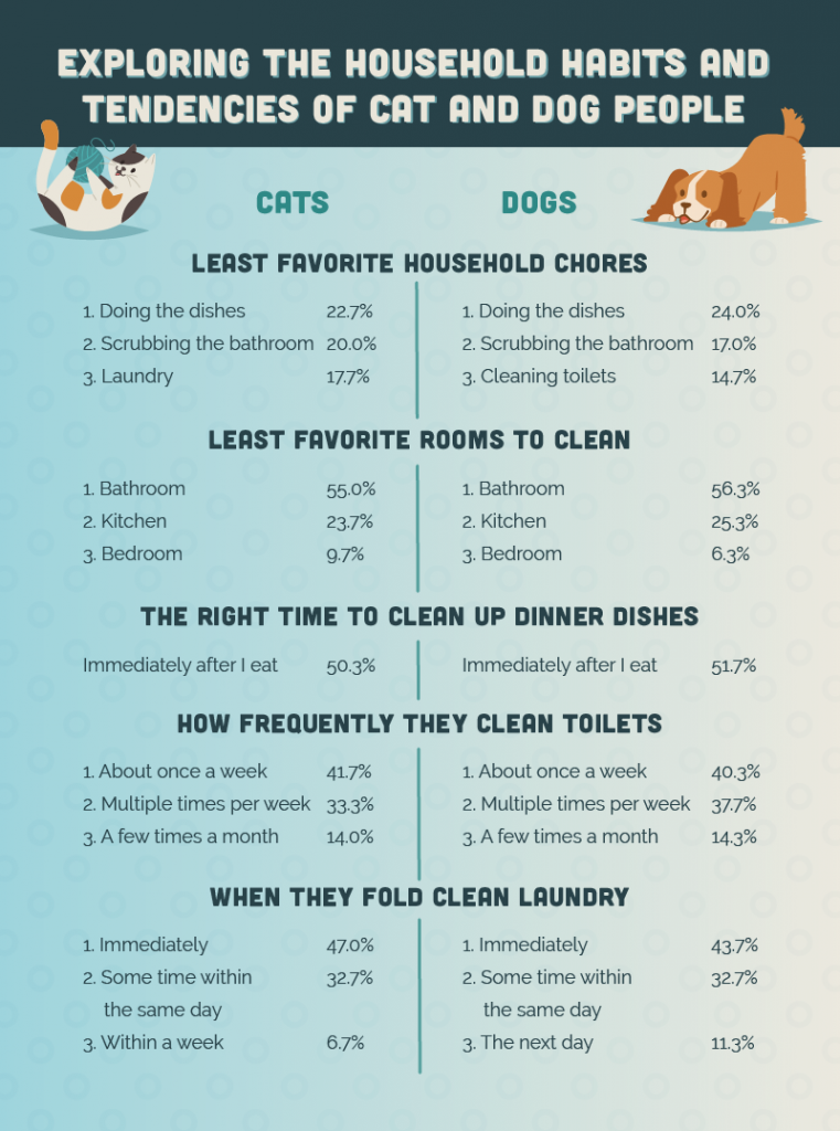 Image showing pet owner household habit statistics