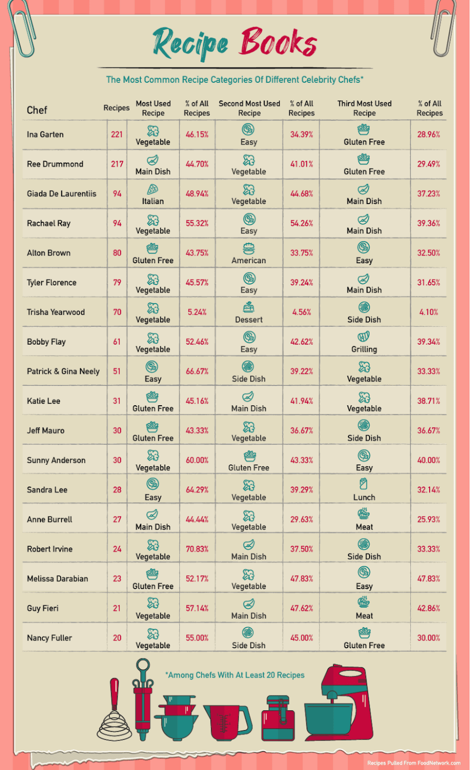 recipe book Empire Today Blog