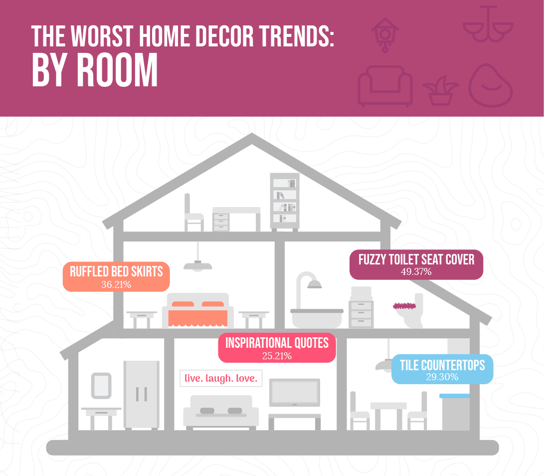 The Worst Home Decor Styles By The Decade Empire Today Blog