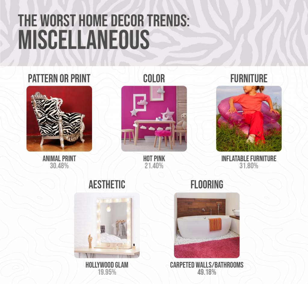 A graphic presentation of the worst miscellaneous home decor trends